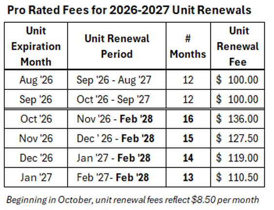 fees