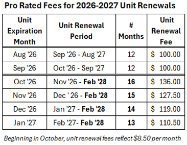 fees